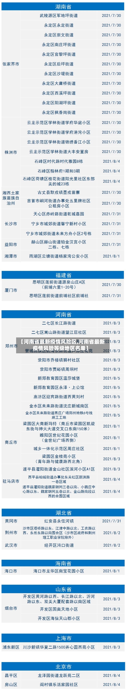 【河南省最新疫情风险区,河南省最新疫情风险等级地区名单】-第2张图片
