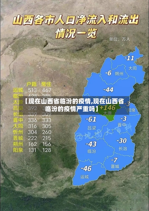 【现在山西省临汾的疫情,现在山西省临汾的疫情严重吗】-第1张图片