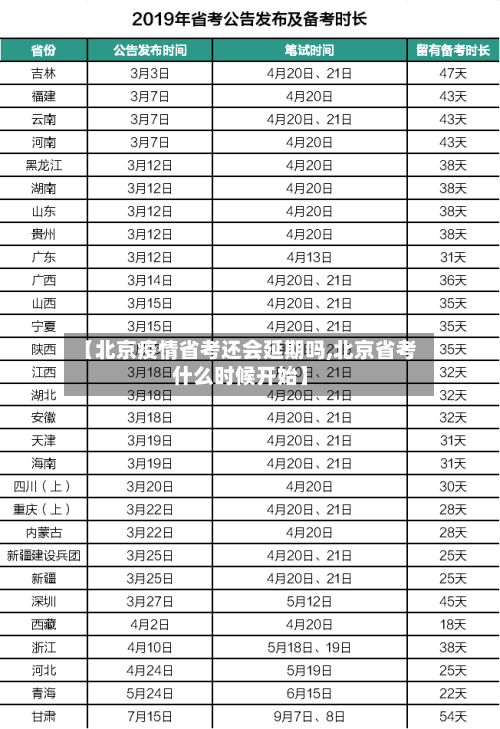 【北京疫情省考还会延期吗,北京省考什么时候开始】-第1张图片