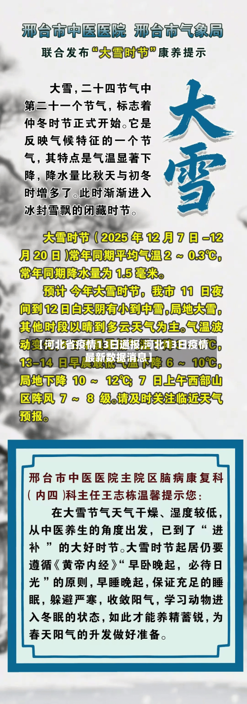【河北省疫情13日通报,河北13日疫情最新数据消息】-第2张图片