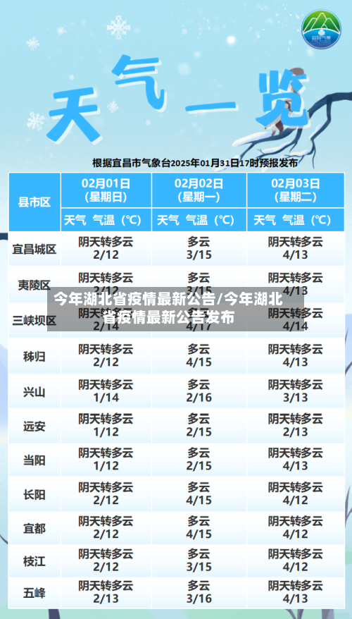 今年湖北省疫情最新公告/今年湖北省疫情最新公告发布-第1张图片