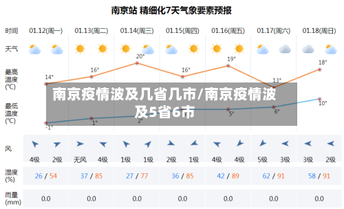 南京疫情波及几省几市/南京疫情波及5省6市-第1张图片