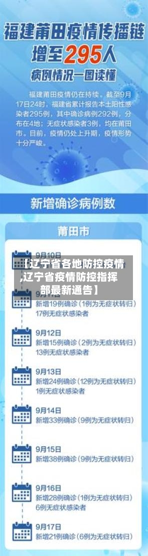 【辽宁省各地防控疫情,辽宁省疫情防控指挥部最新通告】-第1张图片
