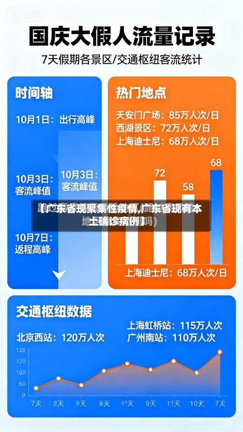 【广东省现聚集性疫情,广东省现有本土确诊病例】-第1张图片