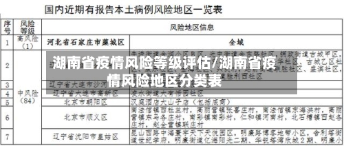 湖南省疫情风险等级评估/湖南省疫情风险地区分类表-第3张图片