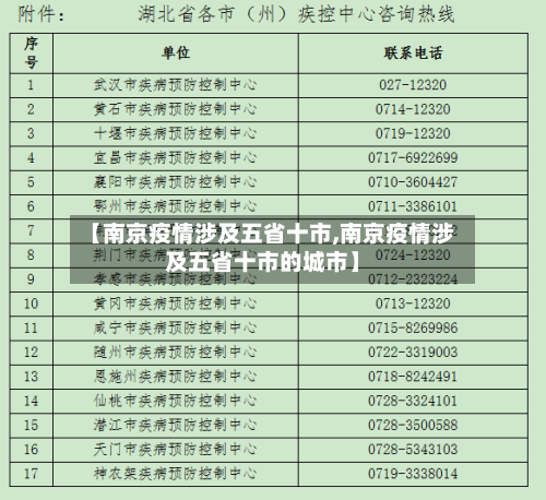 【南京疫情涉及五省十市,南京疫情涉及五省十市的城市】-第1张图片
