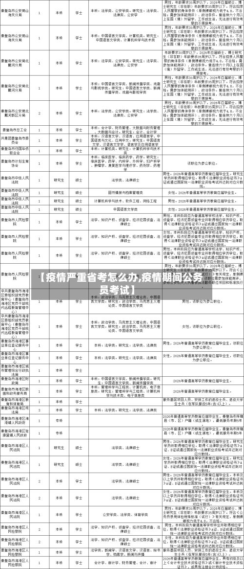 【疫情严重省考怎么办,疫情期间公务员考试】-第1张图片