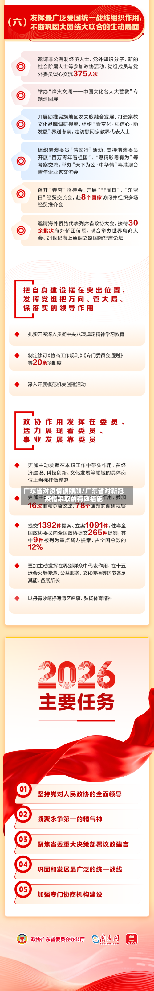 广东省对疫情很照顾/广东省对新冠疫情采取的有效措施-第1张图片
