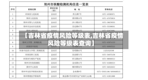 【吉林省疫情风险等级表,吉林省疫情风险等级表查询】-第1张图片