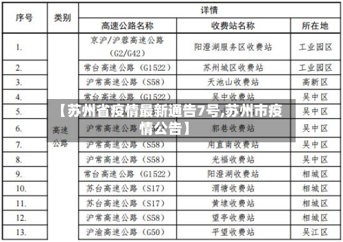 【苏州省疫情最新通告7号,苏州市疫情公告】-第3张图片
