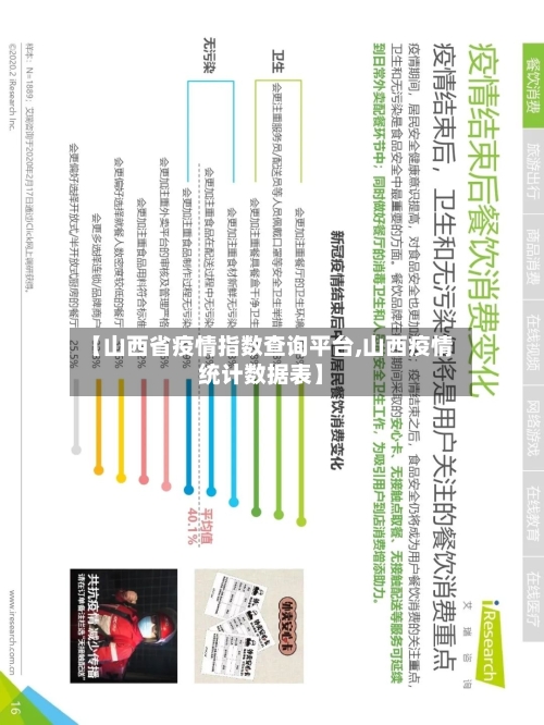 【山西省疫情指数查询平台,山西疫情统计数据表】-第1张图片