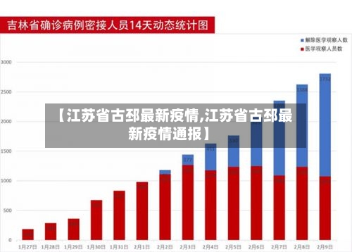 【江苏省古邳最新疫情,江苏省古邳最新疫情通报】-第2张图片