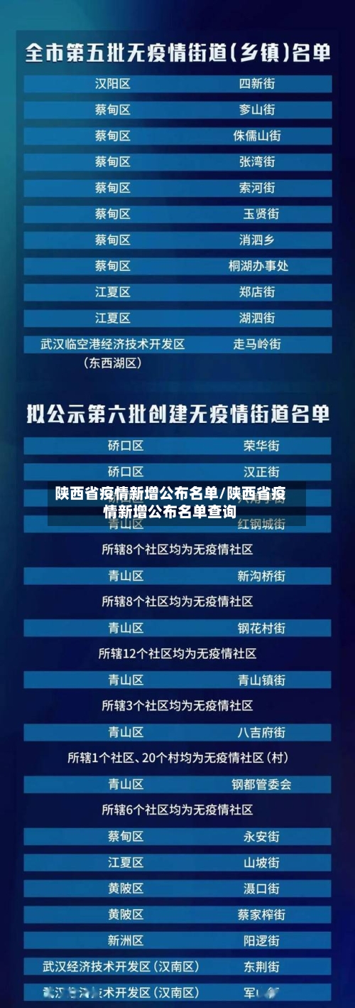 陕西省疫情新增公布名单/陕西省疫情新增公布名单查询-第1张图片