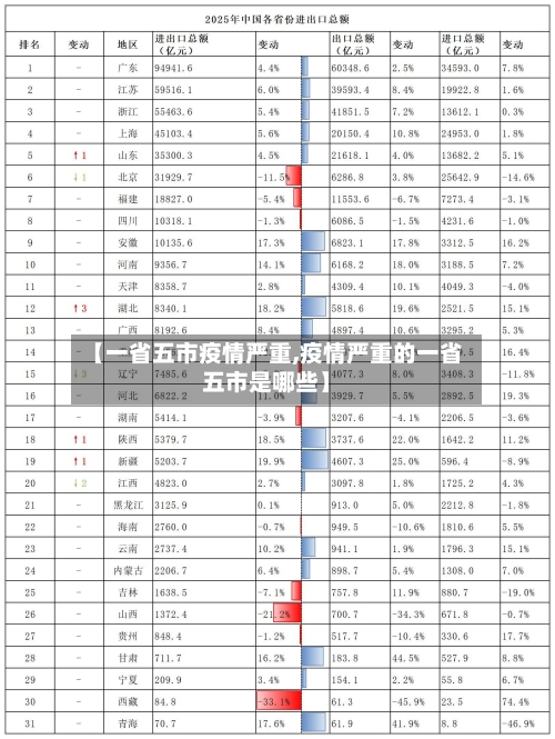 【一省五市疫情严重,疫情严重的一省五市是哪些】-第2张图片