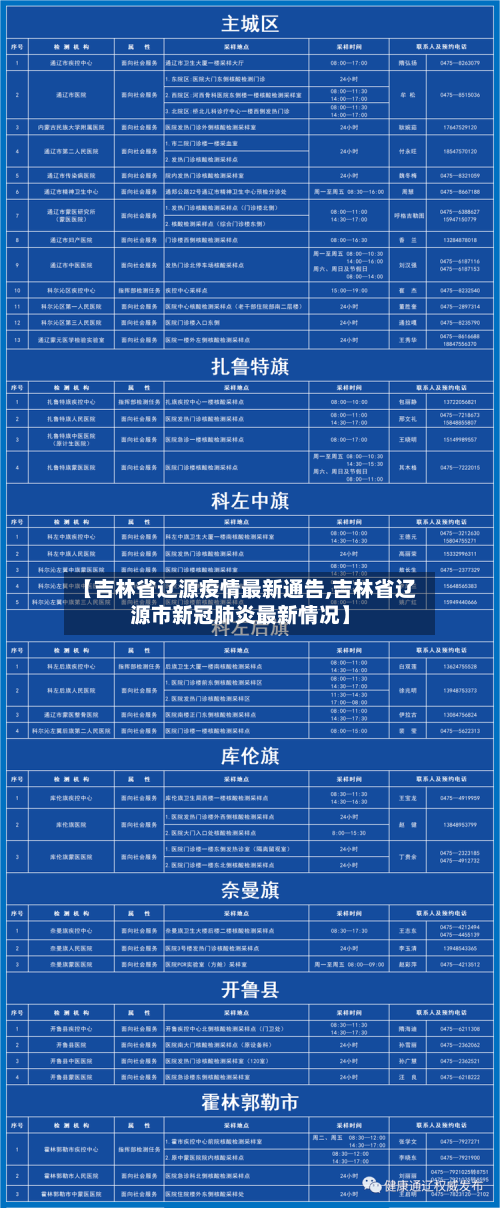 【吉林省辽源疫情最新通告,吉林省辽源市新冠肺炎最新情况】-第1张图片