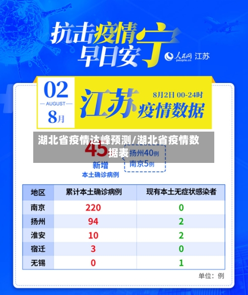 湖北省疫情达峰预测/湖北省疫情数据表-第2张图片