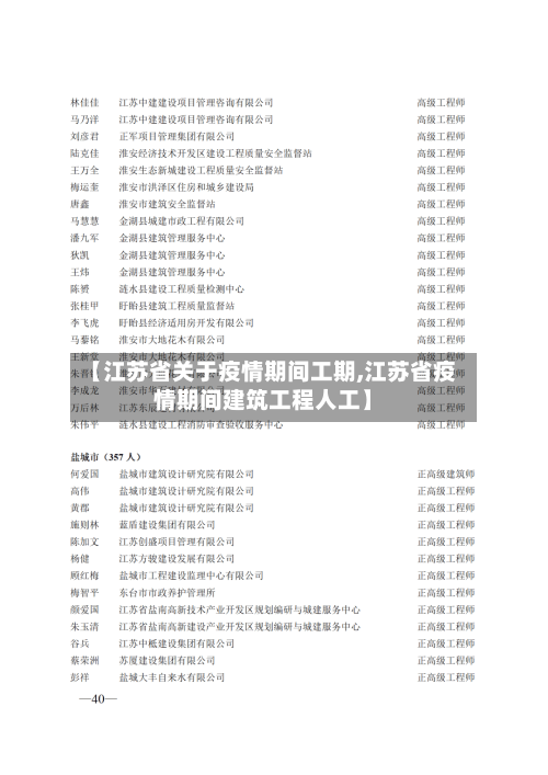 【江苏省关于疫情期间工期,江苏省疫情期间建筑工程人工】-第3张图片