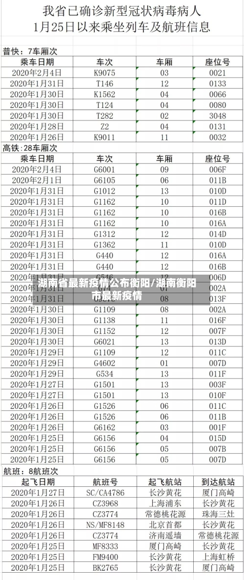 湖南省最新疫情公布衡阳/湖南衡阳市最新疫情-第3张图片
