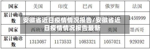 安徽省近日疫情情况报告/安徽省近日疫情情况报告最新-第2张图片