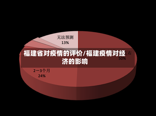 福建省对疫情的评价/福建疫情对经济的影响-第1张图片