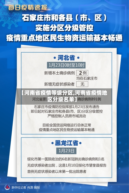 【河南省疫情等级分区,河南省疫情地区分级名单】-第1张图片