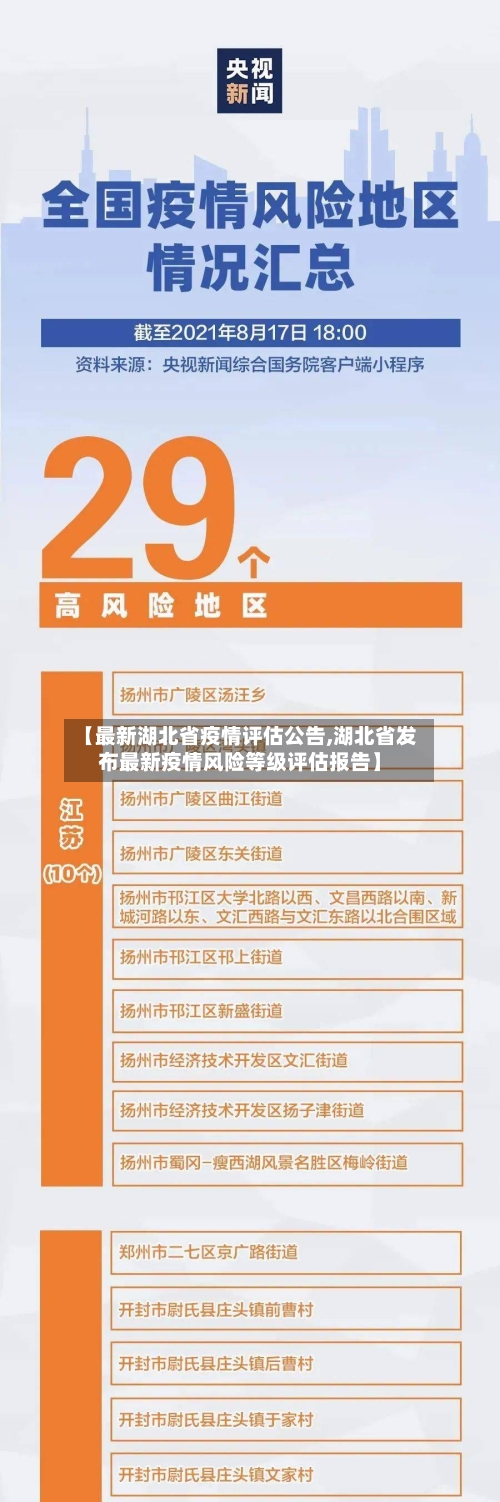 【最新湖北省疫情评估公告,湖北省发布最新疫情风险等级评估报告】-第1张图片