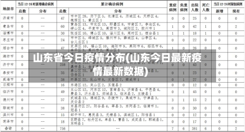 山东省今日疫情分布(山东今日最新疫情最新数据)-第2张图片