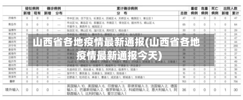 山西省各地疫情最新通报(山西省各地疫情最新通报今天)-第1张图片