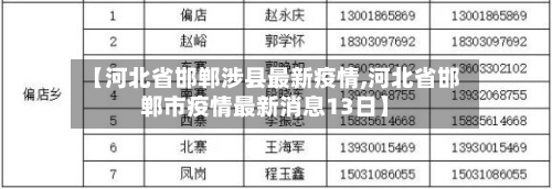 【河北省邯郸涉县最新疫情,河北省邯郸市疫情最新消息13日】-第2张图片