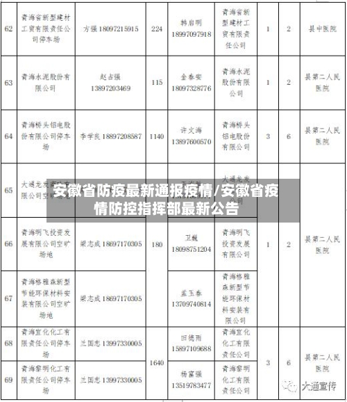 安徽省防疫最新通报疫情/安徽省疫情防控指挥部最新公告-第1张图片