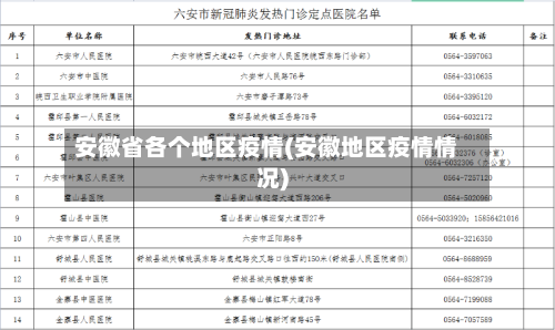 安徽省各个地区疫情(安徽地区疫情情况)-第2张图片