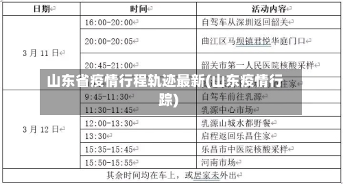山东省疫情行程轨迹最新(山东疫情行踪)-第1张图片