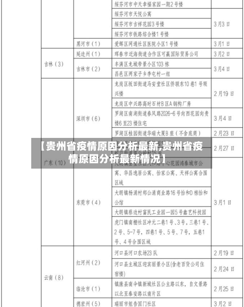 【贵州省疫情原因分析最新,贵州省疫情原因分析最新情况】-第2张图片