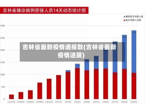 吉林省最新疫情通报数(吉林省最新疫情进展)-第1张图片