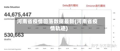 河南省疫情回落数据最新(河南省疫情轨迹)-第2张图片