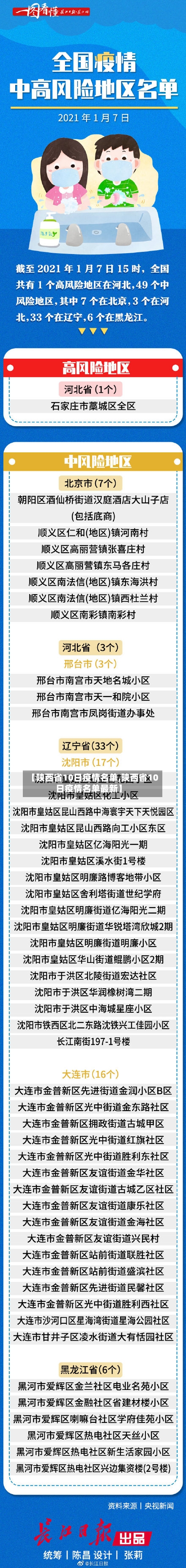 【陕西省10日疫情名单,陕西省10日疫情名单最新】-第1张图片