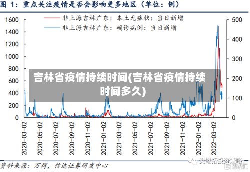吉林省疫情持续时间(吉林省疫情持续时间多久)-第1张图片