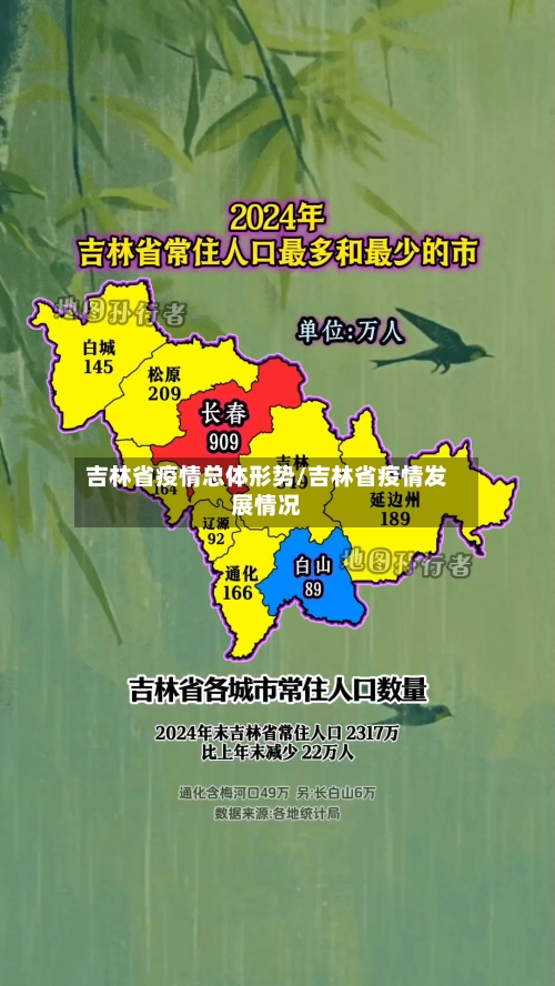 吉林省疫情总体形势/吉林省疫情发展情况-第1张图片