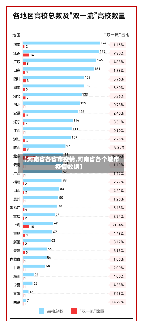 【河南省各省市疫情,河南省各个城市疫情数据】-第2张图片