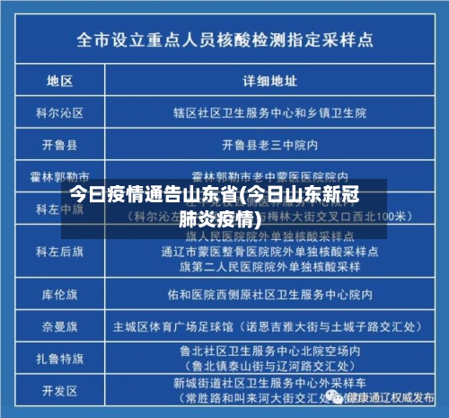 今曰疫情通告山东省(今日山东新冠肺炎疫情)-第2张图片
