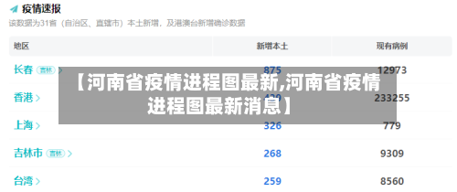 【河南省疫情进程图最新,河南省疫情进程图最新消息】-第2张图片