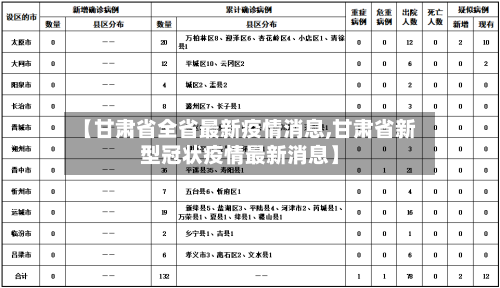 【甘肃省全省最新疫情消息,甘肃省新型冠状疫情最新消息】-第1张图片