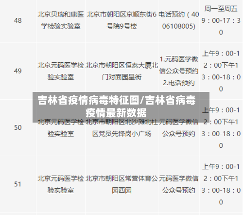 吉林省疫情病毒特征图/吉林省病毒疫情最新数据-第1张图片