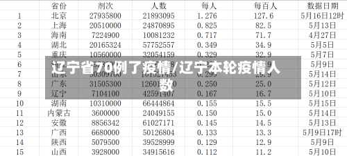 辽宁省70例了疫情/辽宁本轮疫情人数-第1张图片