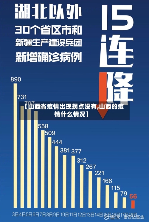 【山西省疫情出现拐点没有,山西的疫情什么情况】-第2张图片