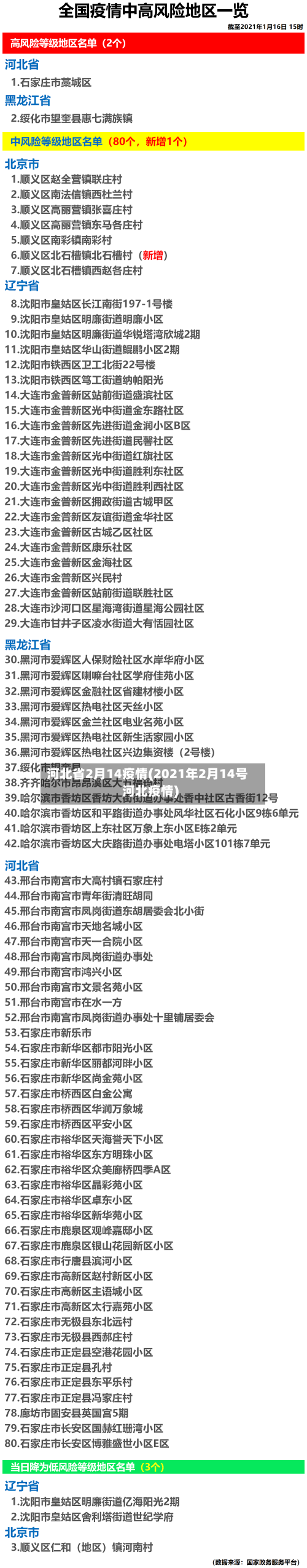 河北省2月14疫情(2021年2月14号河北疫情)-第3张图片