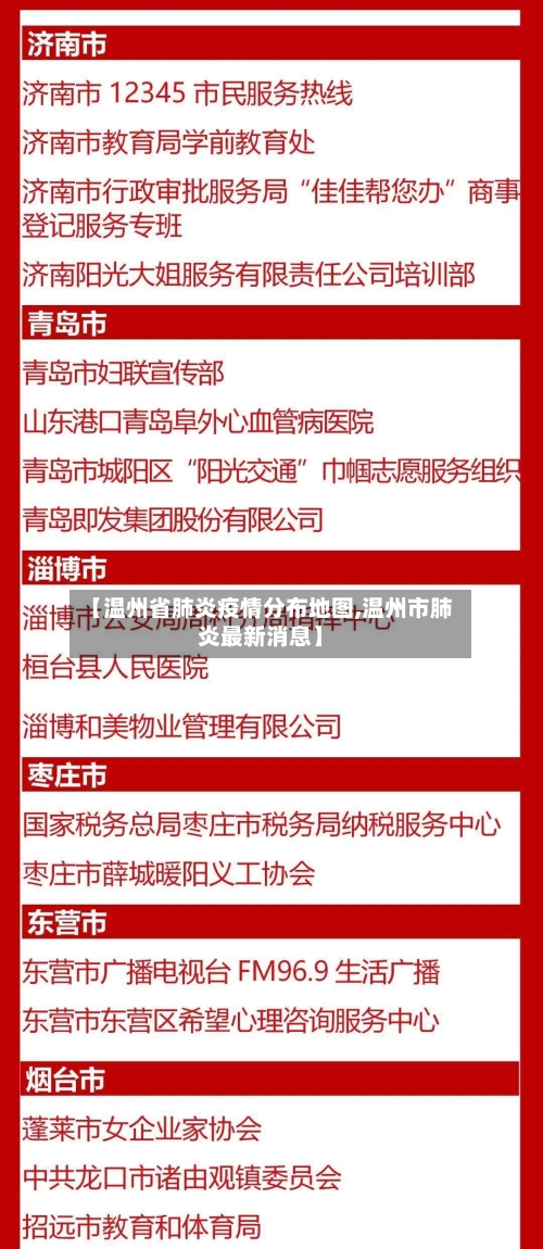 【温州省肺炎疫情分布地图,温州市肺炎最新消息】-第1张图片