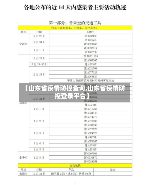 【山东省疫情防控查询,山东省疫情防控登录平台】-第1张图片