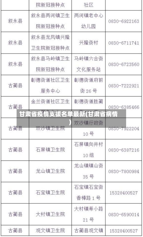 甘肃省疫情支援名单最新(甘肃省病情)-第2张图片