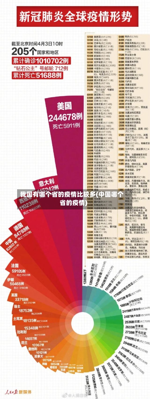我国有哪个省的疫情比较多(中国哪个省的疫情)-第1张图片